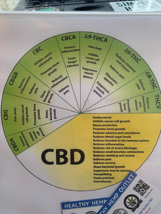 More Full Spectrum Examples - To Help You Find the Best CBD for YOU!