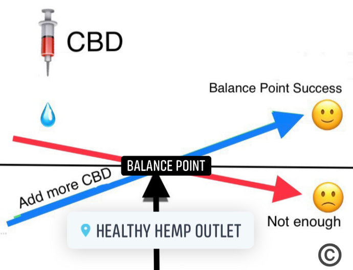Are You Using Enough CBD to Reach Your Balance Point?