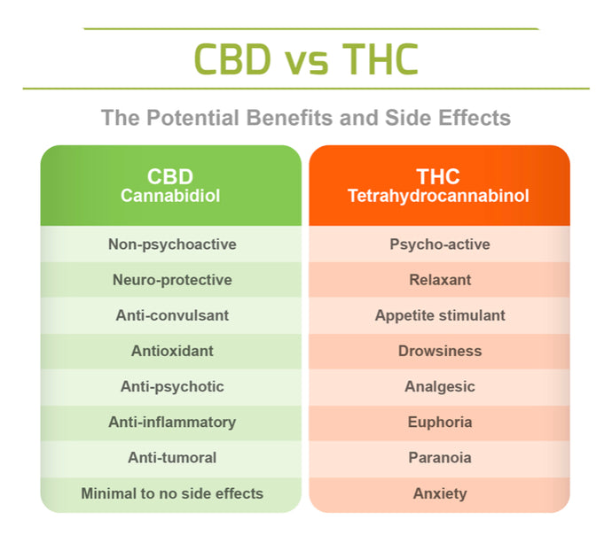 CBD or THC - It's Your Adult Choice