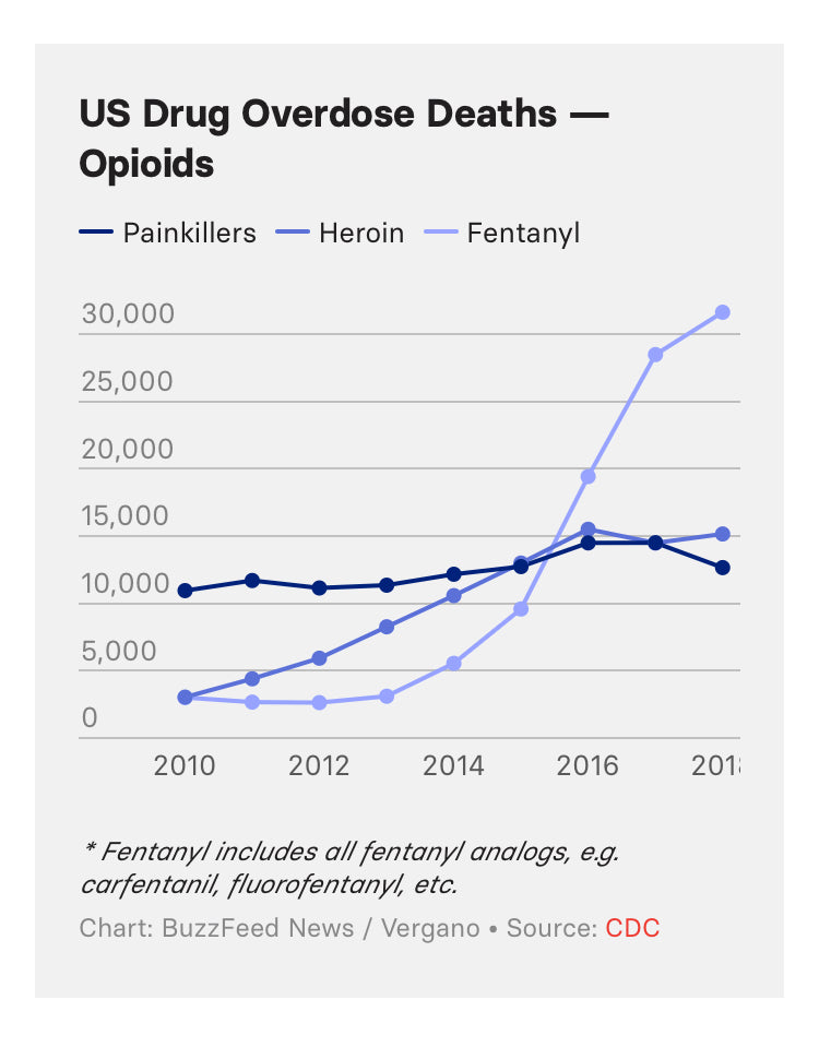 Last Decade 467,000 Americans Lost Lives to Drugs, Be Careful! read ...